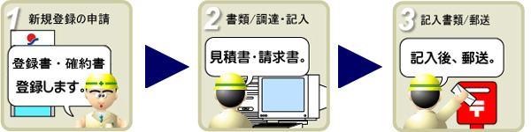ご確認ください